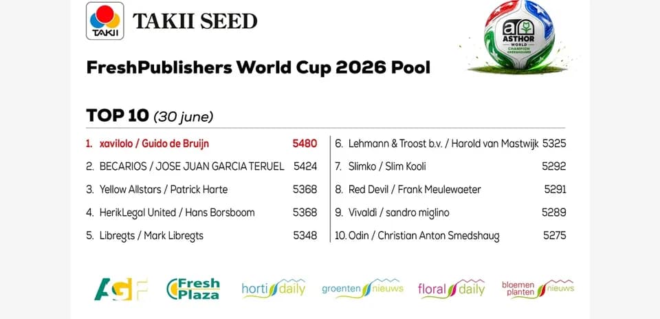 Топ-10 участников турнира FreshPublishers World Cup 2026
